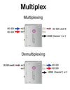 Matrox MC-100 Dual SDI to HDMI Mini Converter - Coremicro