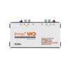 Digital Forecast UHD X_MC 12G-SDI/HDMI/Fiber 2.0 Multi-Scaler Converter – 4K UHD Video Scaling & Signal Conversion - Coremicro