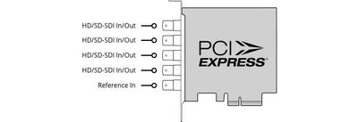 Blackmagic Design DeckLink Duo 2 - Coremicro